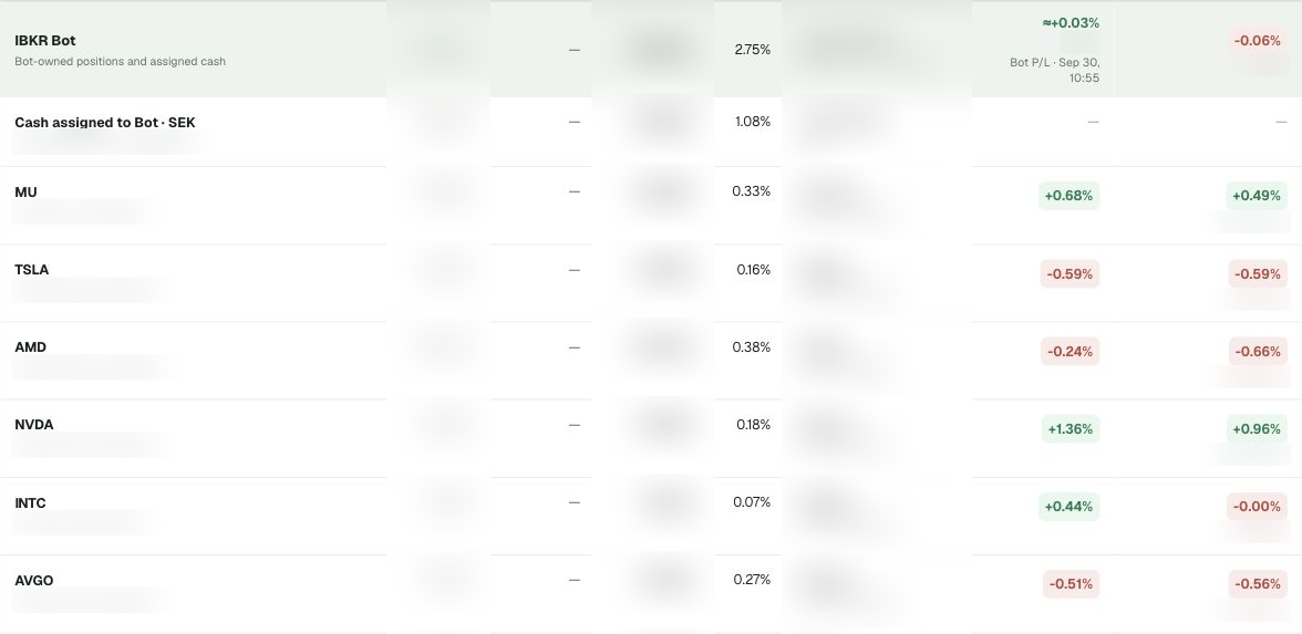 The bot-owned section of my Portfolio Control dashboard, with private figures blurred.